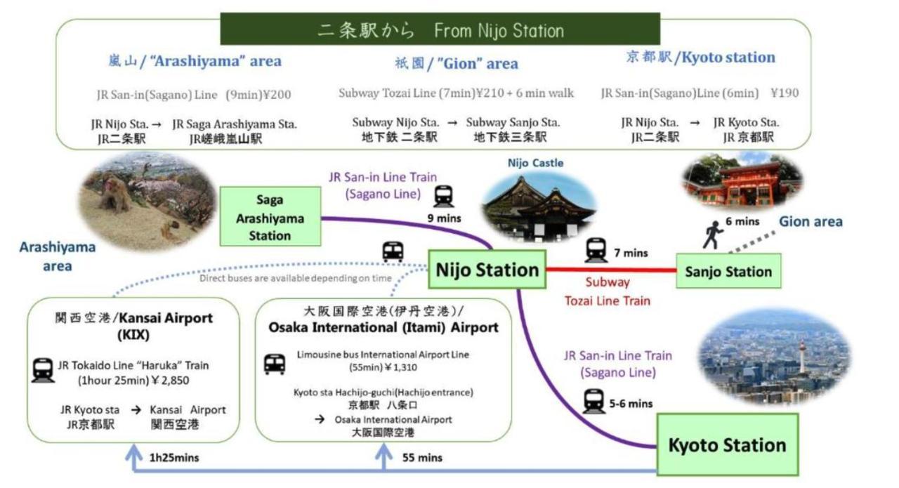 Hiz Hotel Kyoto-Nijo Castle Eksteriør bilde